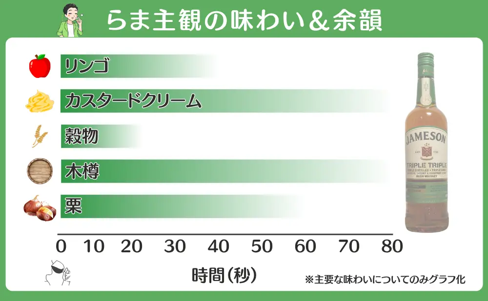 ジェムソン トリプルトリプルの味わいと余韻