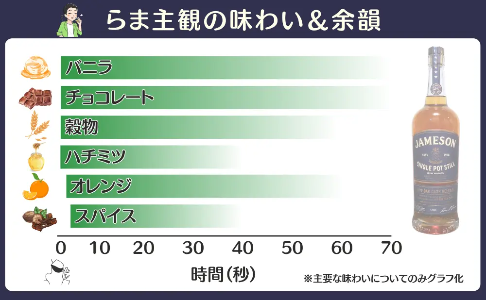 ジェムソン シングルポットスチルの味わいと余韻