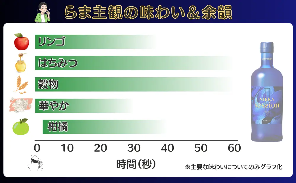 ニッカ セッションの味わいと余韻