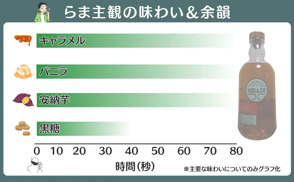 ローアンドコーの味わいと余韻