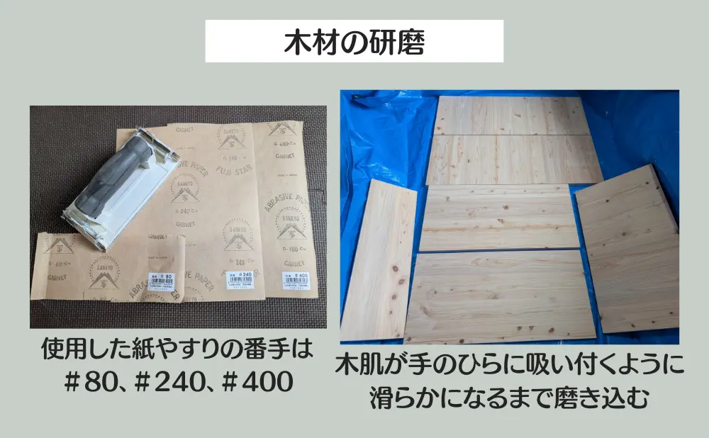 木材の研磨