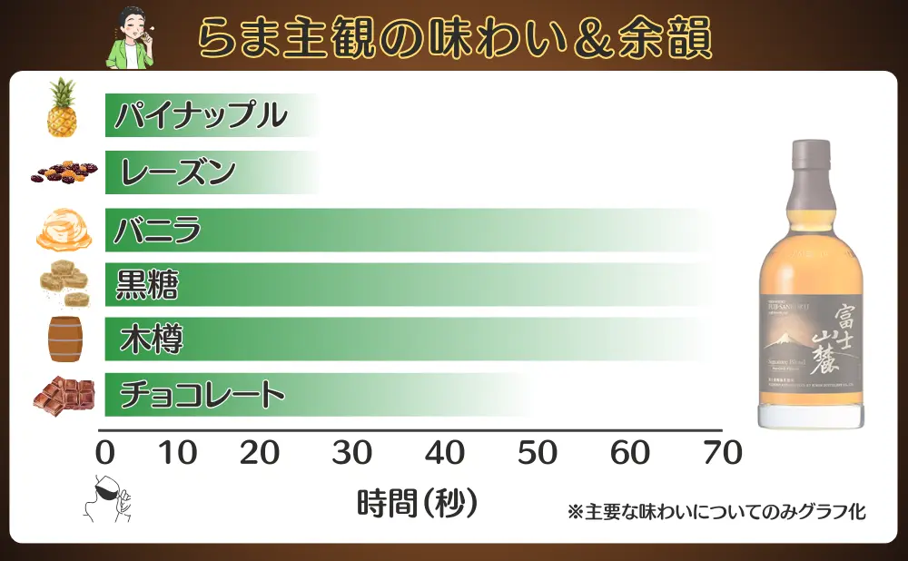 富士山麓の味わいと余韻