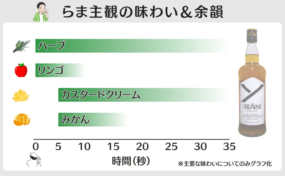 ソガイニの味わいと余韻