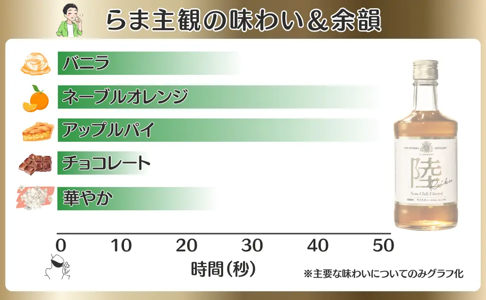 陸の味わいと余韻