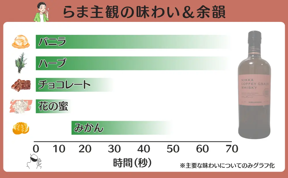 カフェグレーンの味わいと余韻