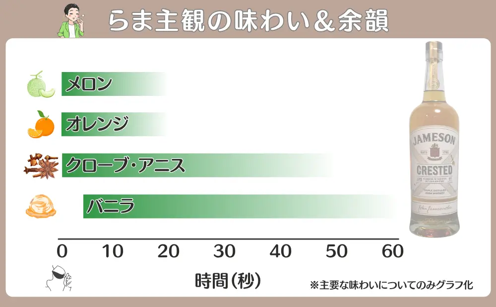 ジェムソン クレステッドの味わいと余韻