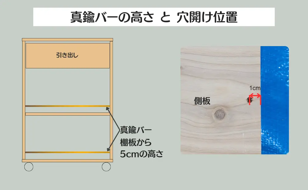 真鍮バーの高さと穴あけ位置